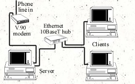 dial-up.jpg (29252 bytes)